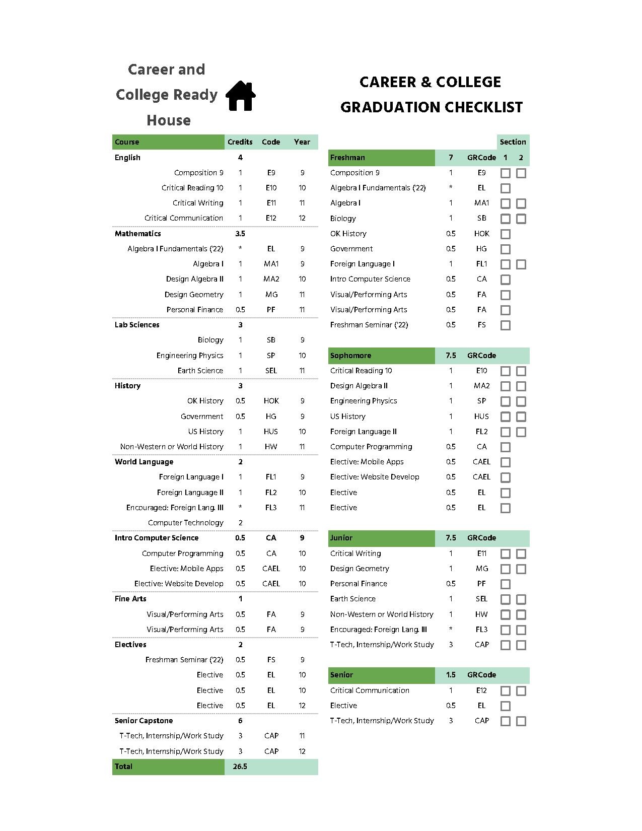 Career & College House graduation checklist